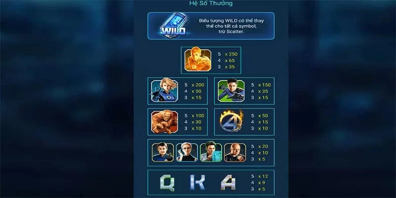 Fantastic Four Sky88 – Review game nổ hũ đỉnh cao, hấp dẫn